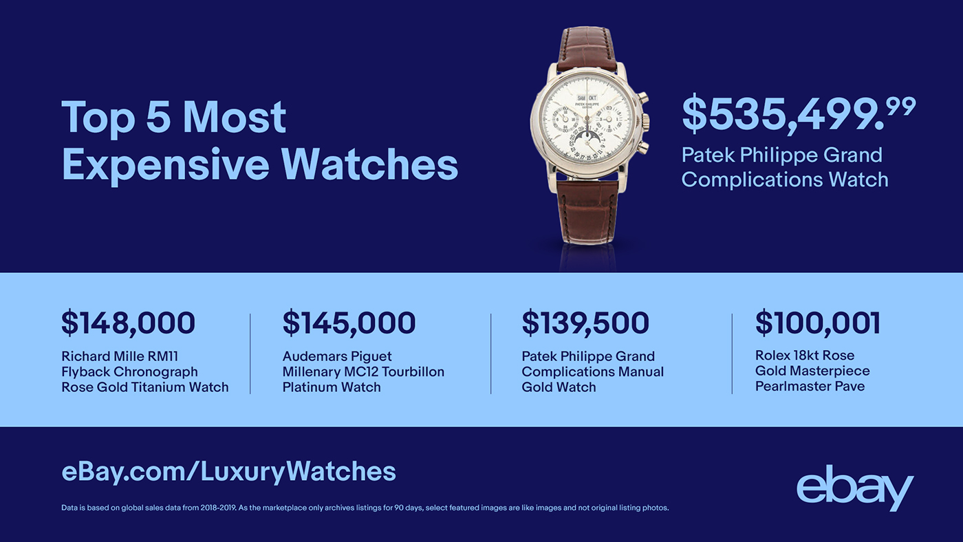 eBay Delivers An Update On Latest Market Trends With 2020 Luxury Watch Report Watch Industry News 