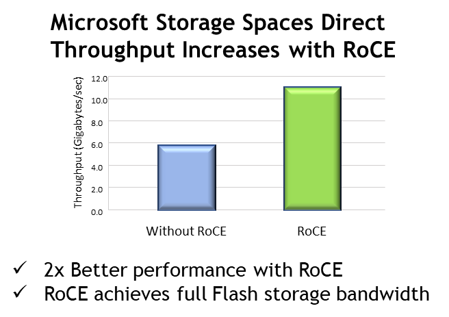 microsoft-storage