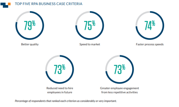 top five rpa business case criteria