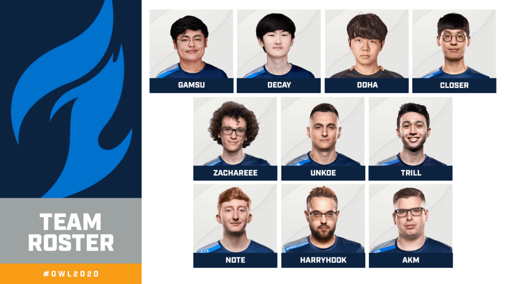 A grid of profile pictures of each of the members of the Dallas Fuel roster with their handle beneath. The team name and logo appear to the left