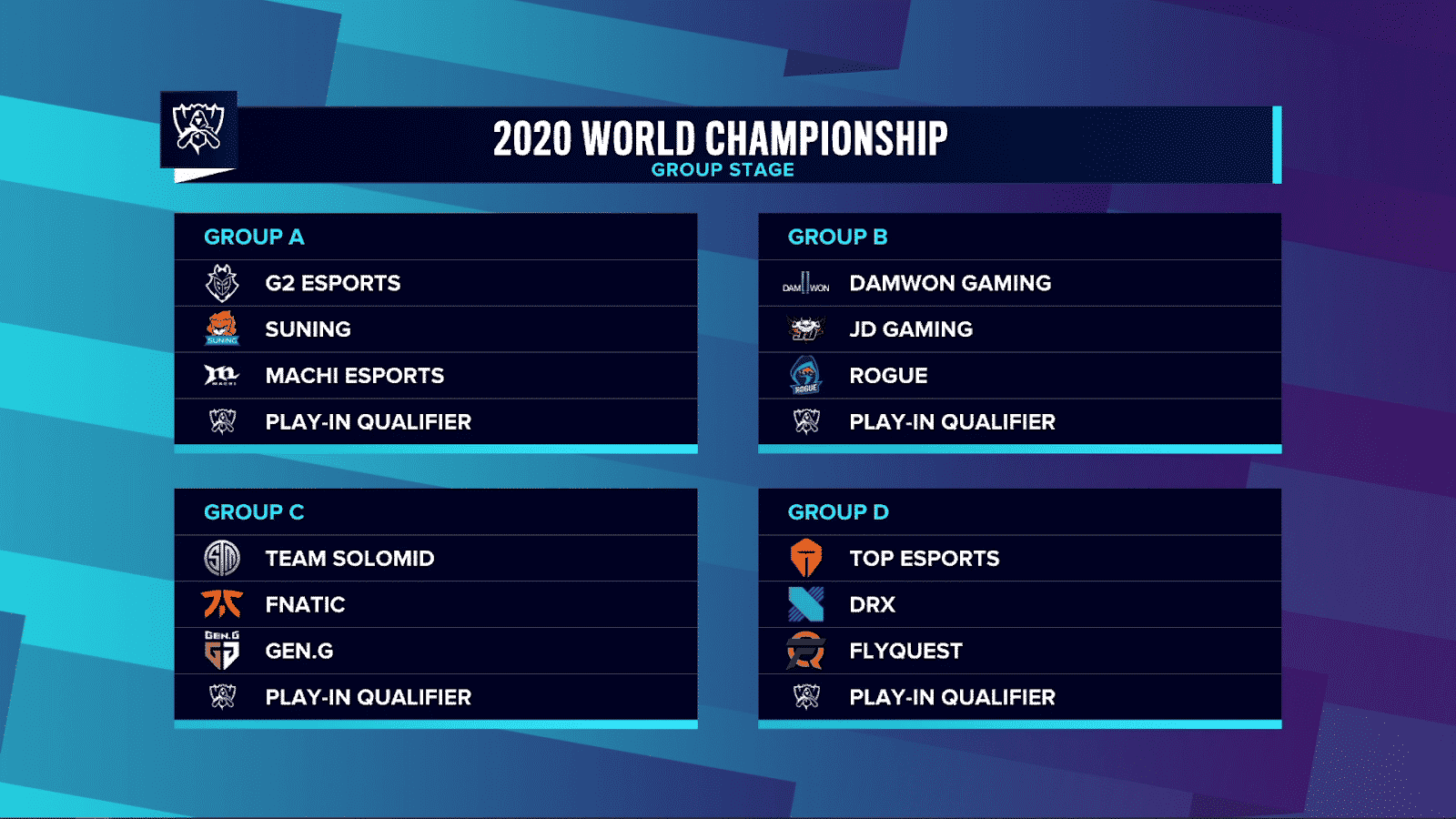 The draw for the Group Stage of the 2020 LoL World Championship