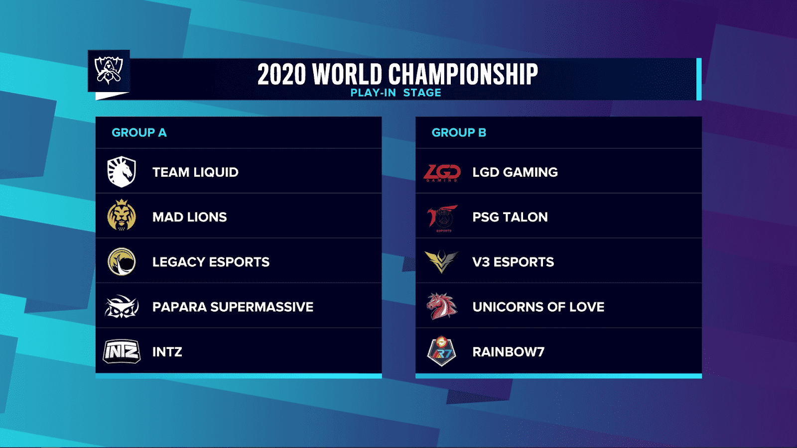 The draw for the play-in stage of the 2020 LoL World Championship