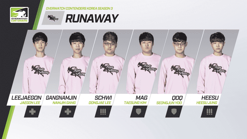 Overwatch League players Leejaegon, Gangnamjin, Schwi, Mag, QOQ, Heesu are all pictured in boxes and the words Overwatch Contenders Korea Season 3 above