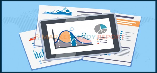 Augmented Reality Products and Services Market Analysis, Size, Share, Growth, Trends and Forecast 2020-2025