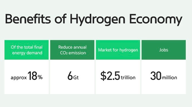 Hyundai presentation on hydrogen economy