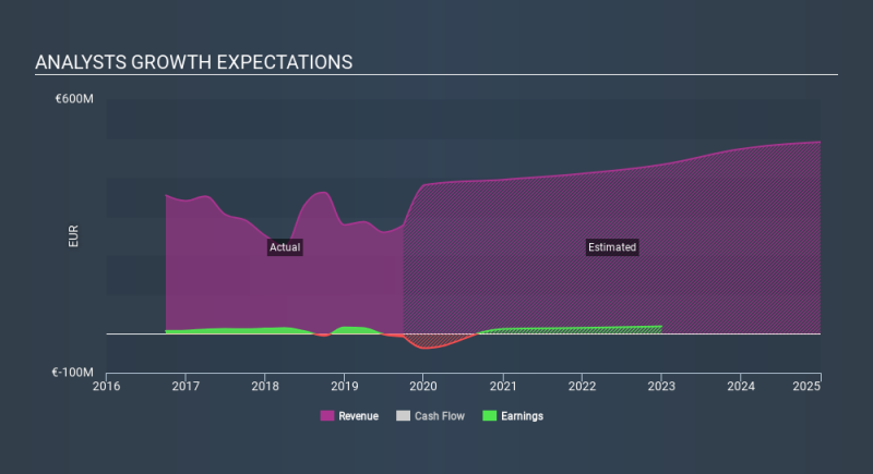 XTRA:MXHN Past and Future Earnings, February 12th 2020