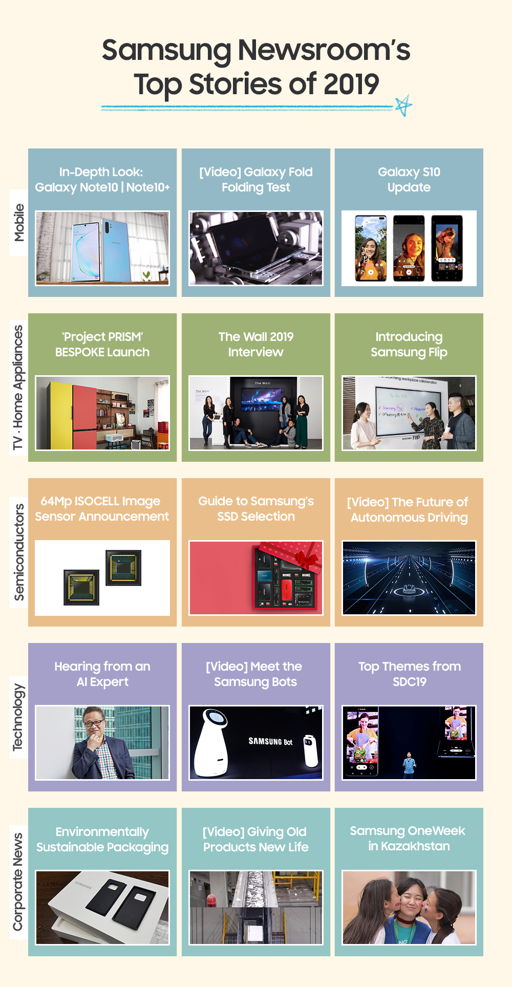 Samsung Newsroom’s Top Stories of 2019