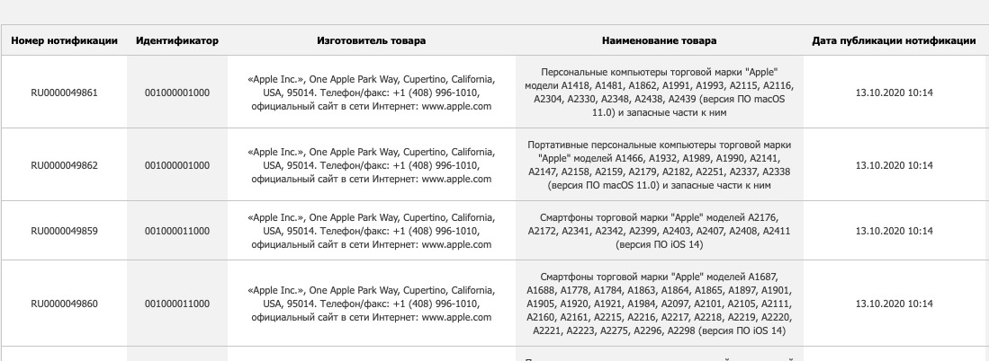 Extract from the EEC database showing four new sections, each containing very many repeat listings &mdash;  but some new Macs